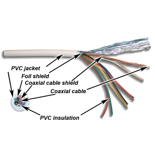 TWT RG58 + 7 control wires hybrid cable, 500 m on a reel
